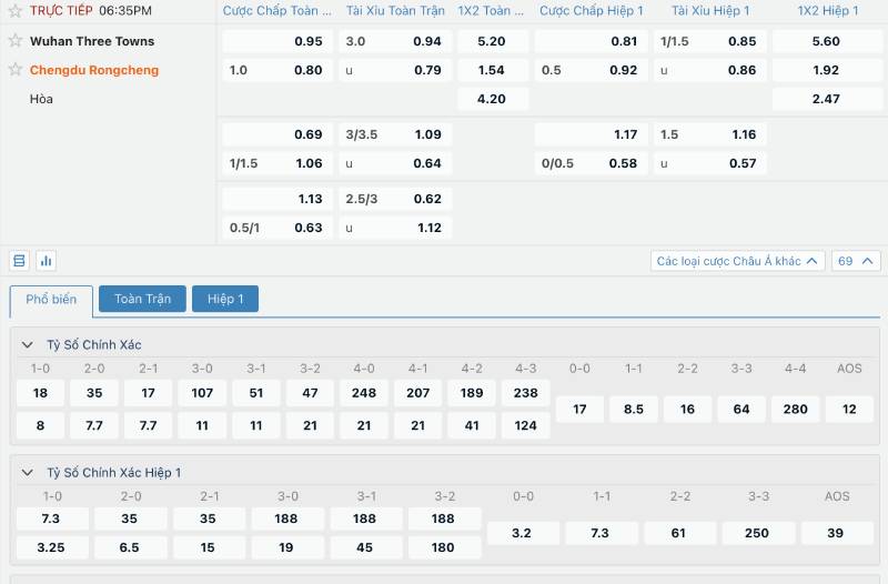 Các loại kèo bóng đá phổ biến trên Kubet
