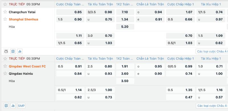 Chơi kèo sớm theo biến động odds