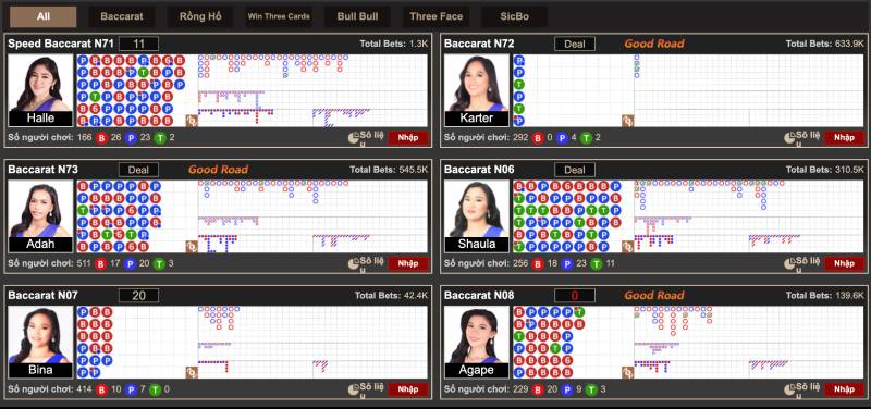 Tránh đặt cược Tie, Super Six, cặp đôi trong baccarat