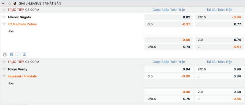 Ưu tiên kèo châu Á handicap thay vì 1x2